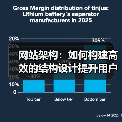 网站架构：如何构建高效的结构设计提升用户体验和SEO效果