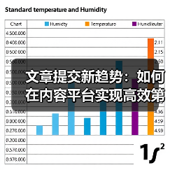 文章提交新趋势:如何在内容平台实现高效第三方发布(图1) 文章提交新趋势:如何在内容平台实现高效第三方发布(图1)