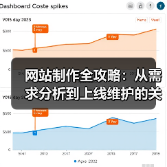 网站制作全攻略:从需求分析到上线维护的关键步骤(图1) 网站制作全攻略:从需求分析到上线维护的关键步骤(图1)