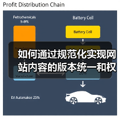 如何通过规范化实现网站内容的版本统一和权重集中?(图2) 如何通过规范化实现网站内容的版本统一和权重集中?(图2)
