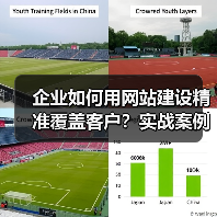 企业如何用网站建设精准覆盖客户？实战案例解析（图2）