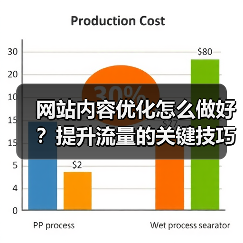网站内容优化怎么做好?提升流量的关键技巧(图3) 网站内容优化怎么做好?提升流量的关键技巧(图3)