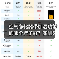 空气净化器带加湿功能的哪个牌子好？实测5大爆款后，我劝你别踩这3个坑（图2）