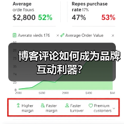 博客评论如何成为品牌互动利器?(图3) 博客评论如何成为品牌互动利器?(图3)