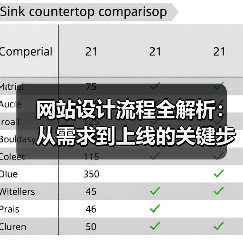 网站设计流程全解析：从需求到上线的关键步骤