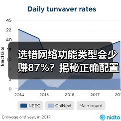 选错网络功能类型会少赚87%？揭秘正确配置技巧（图4）