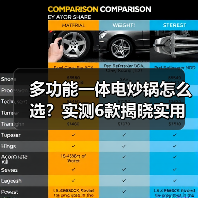 多功能一体电炒锅怎么选?实测6款揭晓实用王者(图2) 多功能一体电炒锅怎么选?实测6款揭晓实用王者(图2)