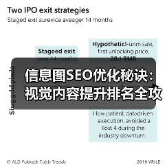 信息图SEO优化秘诀:视觉内容提升排名全攻略(图1) 信息图SEO优化秘诀:视觉内容提升排名全攻略(图1)