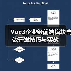 Vue3企业级前端模块高效开发技巧与实战（图3）