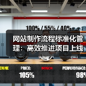 网站制作流程标准化管理：高效推进项目上线的关键策略（图3）