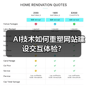 AI技术如何重塑网站建设交互体验?(图4) AI技术如何重塑网站建设交互体验?(图4)