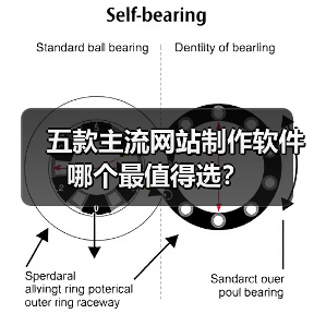 五款主流网站制作软件哪个最值得选?(图3) 五款主流网站制作软件哪个最值得选?(图3)