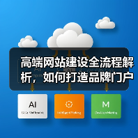 高端网站建设全流程解析,如何打造品牌门户?(图2) 高端网站建设全流程解析,如何打造品牌门户?(图2)