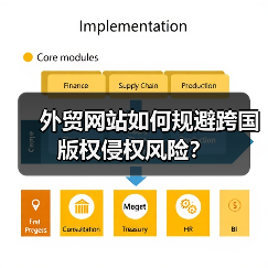 外贸网站如何规避跨国版权侵权风险?(图1) 外贸网站如何规避跨国版权侵权风险?(图1)