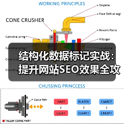 结构化数据标记实战:提升网站SEO效果全攻略(图4) 结构化数据标记实战:提升网站SEO效果全攻略(图4)