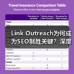 Link Outreach为何成为SEO制胜关键?深度合作策略全解析(图4) Link Outreach为何成为SEO制胜关键?深度合作策略全解析(图4)