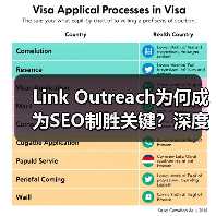 Link Outreach为何成为SEO制胜关键?深度合作策略全解析(图1) Link Outreach为何成为SEO制胜关键?深度合作策略全解析(图1)
