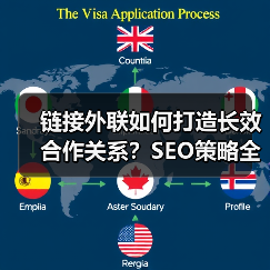 链接外联如何打造长效合作关系?SEO策略全攻略(图1) 链接外联如何打造长效合作关系?SEO策略全攻略(图1)