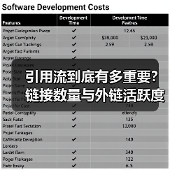 引用流到底有多重要?链接数量与外链活跃度的SEO实战指南(图4) 引用流到底有多重要?链接数量与外链活跃度的SEO实战指南(图4)