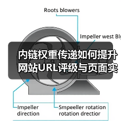 内链权重传递如何提升网站URL评级与页面实力?(图2) 内链权重传递如何提升网站URL评级与页面实力?(图2)