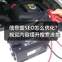 信息图SEO怎么优化?视觉内容提升搜索流量全攻略(图1) 信息图SEO怎么优化?视觉内容提升搜索流量全攻略(图1)