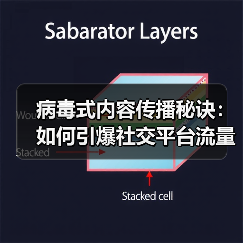 病毒式内容传播秘诀：如何引爆社交平台流量（图3）
