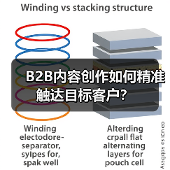 B2B内容创作如何精准触达目标客户?(图1) B2B内容创作如何精准触达目标客户?(图1)