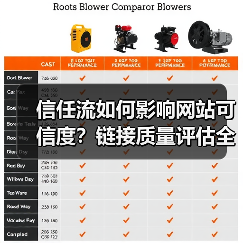 信任流如何影响网站可信度?链接质量评估全攻略(图1) 信任流如何影响网站可信度?链接质量评估全攻略(图1)