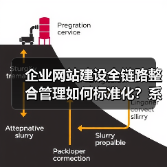 企业网站建设全链路整合管理如何标准化？系统建设全流程指南（图4）
