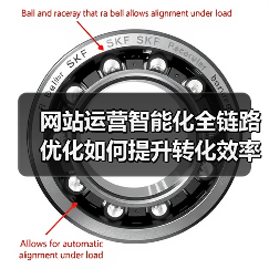 网站运营智能化全链路优化如何提升转化效率与用户体验?(图2) 网站运营智能化全链路优化如何提升转化效率与用户体验?(图2)