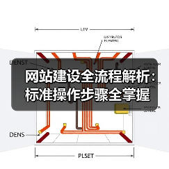 网站建设全流程解析:标准操作步骤全掌握(图1) 网站建设全流程解析:标准操作步骤全掌握(图1)