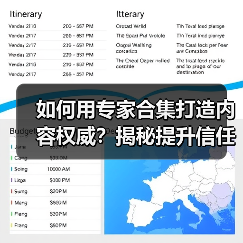 如何用专家合集打造内容权威?揭秘提升信任的实战策略(图4) 如何用专家合集打造内容权威?揭秘提升信任的实战策略(图4)