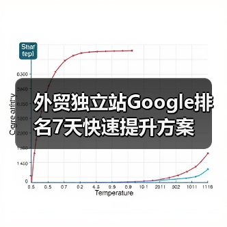 外贸独立站Google排名7天快速提升方案(图1) 外贸独立站Google排名7天快速提升方案(图1)