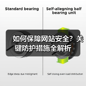 如何保障网站安全?关键防护措施全解析(图3) 如何保障网站安全?关键防护措施全解析(图3)