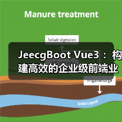 JeecgBoot Vue3 :构建高效的企业级前端业务模块(图2) JeecgBoot Vue3 :构建高效的企业级前端业务模块(图2)