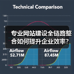 专业网站建设全链路整合如何提升企业效率?(图1) 专业网站建设全链路整合如何提升企业效率?(图1)
