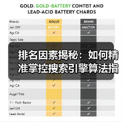 排名因素揭秘:如何精准掌控搜索引擎算法指标(图4) 排名因素揭秘:如何精准掌控搜索引擎算法指标(图4)