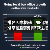 排名因素揭秘:如何精准掌控搜索引擎算法指标(图1) 排名因素揭秘:如何精准掌控搜索引擎算法指标(图1)