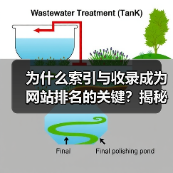 为什么索引与收录成为网站排名的关键?揭秘页面被抓取背后的秘密!(图1) 为什么索引与收录成为网站排名的关键?揭秘页面被抓取背后的秘密!(图1)