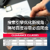 搜索引擎优化新视角:揭秘百度谷歌必应爬虫与信息检索系统(图2) 搜索引擎优化新视角:揭秘百度谷歌必应爬虫与信息检索系统(图2)