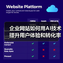 企业网站如何用AI技术提升用户体验和转化率?(图3) 企业网站如何用AI技术提升用户体验和转化率?(图3)