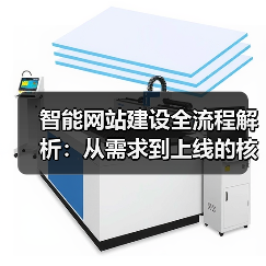 智能网站建设全流程解析:从需求到上线的核心步骤(图2) 智能网站建设全流程解析:从需求到上线的核心步骤(图2)
