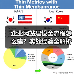 企业网站建设全流程怎么建?实战经验全解析(图1) 企业网站建设全流程怎么建?实战经验全解析(图1)