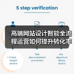 高端网站设计智能全流程运营如何提升转化率?(图1) 高端网站设计智能全流程运营如何提升转化率?(图1)