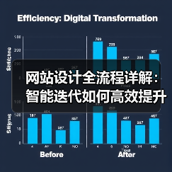 网站设计全流程详解:智能迭代如何高效提升项目效率?(图4) 网站设计全流程详解:智能迭代如何高效提升项目效率?(图4)