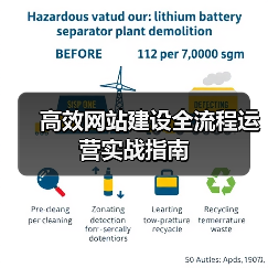 高效网站建设全流程运营实战指南(图1) 高效网站建设全流程运营实战指南(图1)