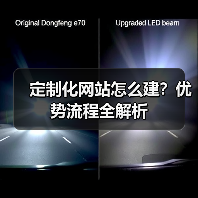 定制化网站怎么建？优势流程全解析（图3）