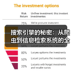 搜索引擎的秘密:从爬虫到信息检索系统的全景洞察(图4) 搜索引擎的秘密:从爬虫到信息检索系统的全景洞察(图4)