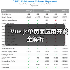 Vue.js单页面应用开发全解析(图3) Vue.js单页面应用开发全解析(图3)