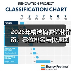 2026年精选摘要优化指南:零位排名与快速回答的秘密武器(图1) 2026年精选摘要优化指南:零位排名与快速回答的秘密武器(图1)